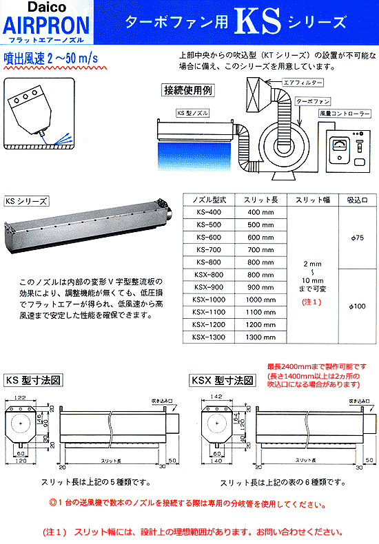 绘图点击放大